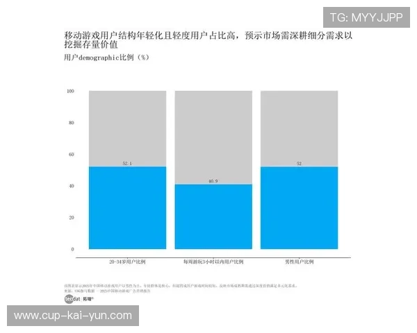 游戏运营策略的创新：用户增长与留存，游戏运营的优势